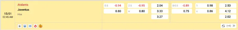 Cập nhật tỷ lệ kèo trước trận đấu Atalanta vs Juventus
